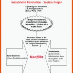 Industrielle Revolution: soziale Folgen - Tafelbild â¢ Lehrerfreund Fuer Geschichte Industrialisierung Arbeitsblätter