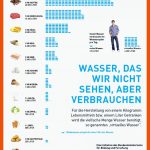 Infografik, Wasser Sparen, Wasser Fuer Wasser Sparen Grundschule Arbeitsblatt