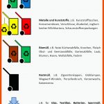 Information Fuer Mülltrennung Arbeitsblatt