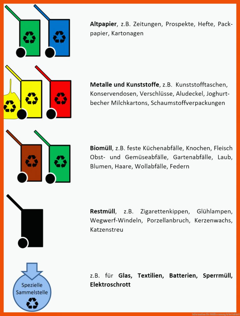 Information für mülltrennung arbeitsblatt