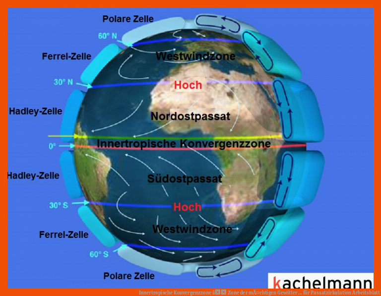 Innertropische Konvergenzzone â Zone der mÃ¤chtigen Gewitter ... für passatzirkulation arbeitsblatt
