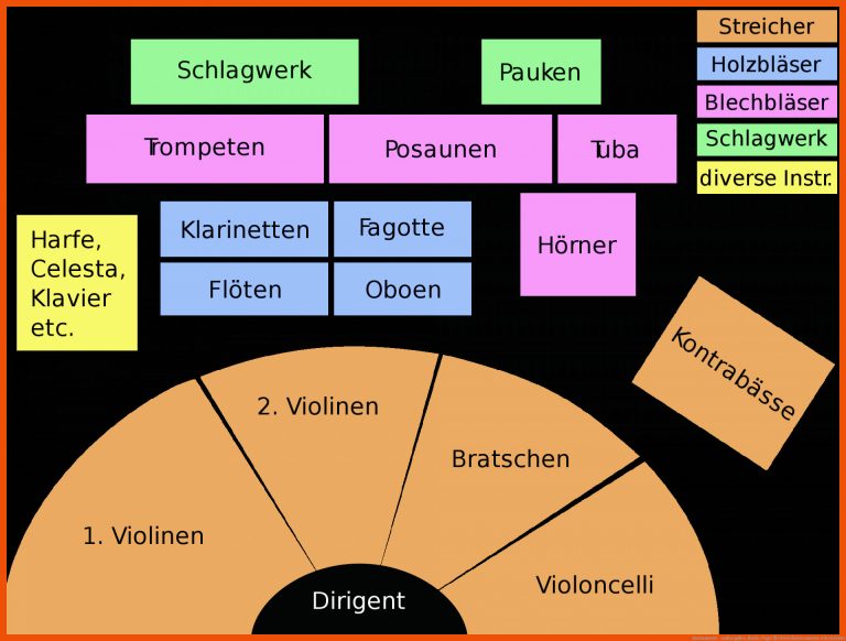 Instrumente - Waltergahrs Jimdo-page! Fuer Streichinstrumente Arbeitsblatt