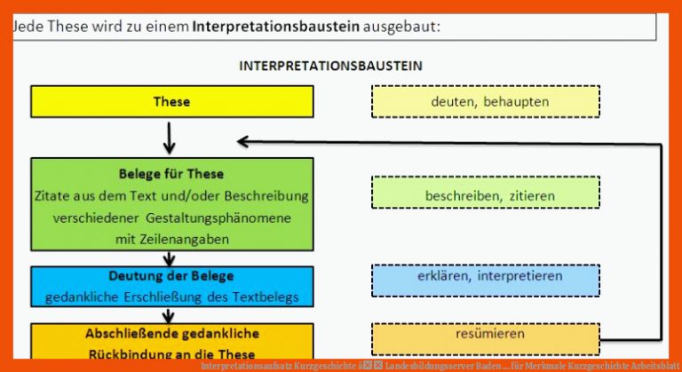 Interpretationsaufsatz Kurzgeschichte â Landesbildungsserver Baden ... für merkmale kurzgeschichte arbeitsblatt