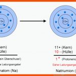 Ionenbildung â Chemieseiten.de Fuer atome Im Schalenmodell Arbeitsblatt