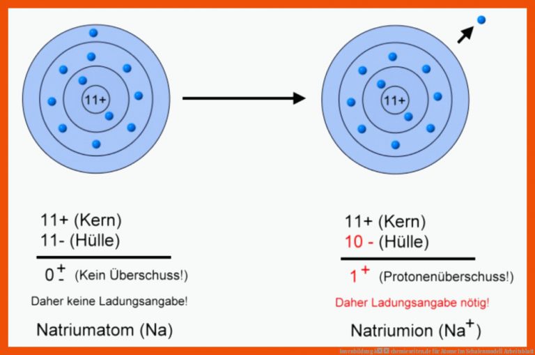 Ionenbildung â chemieseiten.de für atome im schalenmodell arbeitsblatt