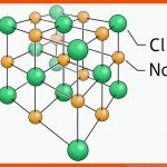 Ionenbindung Chemie Schubu Fuer Ionenbindung Arbeitsblatt