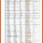 Irregular Verbs Unregelmasige Verben â Otosection Fuer Irregular Verbs Arbeitsblätter