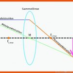 Ka-vorbereitung â Mschule Fuer Bilder An Sammellinsen Arbeitsblatt Lösungen