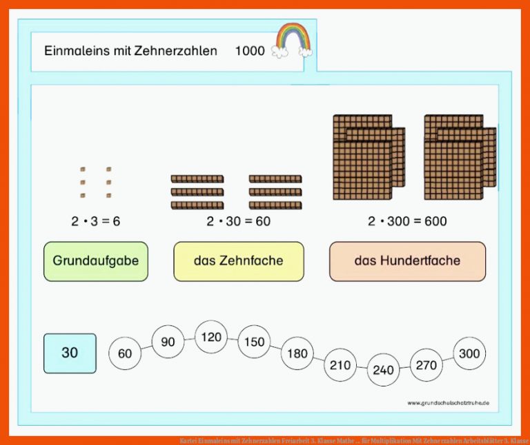Kartei Einmaleins mit Zehnerzahlen Freiarbeit 3. Klasse Mathe ... für multiplikation mit zehnerzahlen arbeitsblätter 3. klasse