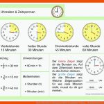 Kartei Uhrzeiten & Zeitspannen Mathe Grundschule 3. Klasse ... Fuer Arbeitsblatt Uhrzeit 3. Klasse
