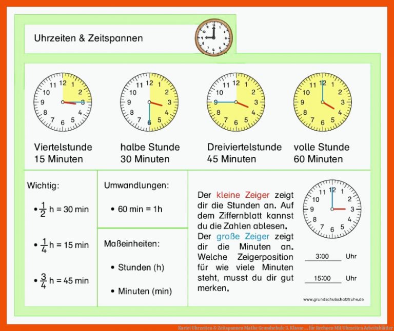 Kartei Uhrzeiten & Zeitspannen Mathe Grundschule 3. Klasse ... Fuer Rechnen Mit Uhrzeiten Arbeitsblätter