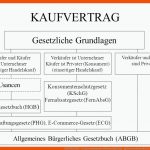 Kaufvertrag = Ã¼bereinstimmende WillenserklÃ¤rung - Ppt Herunterladen Fuer Der Kaufvertrag Arbeitsblatt