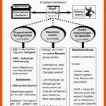 KaufvertragsstÃ¶rungen - VerbrauchsgÃ¼terkauf - Arbeitsblatt, Schema ... Fuer Kaufvertragsstörungen Arbeitsblätter