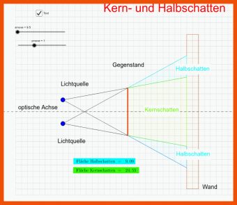 Halbschatten Kernschatten Arbeitsblatt