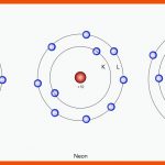 Kern-hÃ¼lle-modell Fuer atome Im Schalenmodell Arbeitsblatt