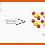 Kernaussagen Des atommodells Nach Dalton - Studienkreis.de Fuer Dalton atommodell Arbeitsblatt