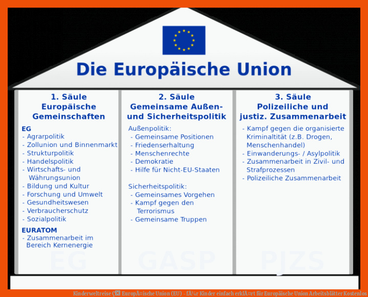 Kinderweltreise Ç EuropÃ¤ische Union (EU) - fÃ¼r Kinder einfach erklÃ¤rt für europäische union arbeitsblätter kostenlos