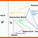 Kinderzeitmaschine Ç Bismarcks System Der BÃ¼ndnisse Fuer Bismarcks Bündnissystem Arbeitsblatt