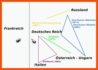 Bismarcks Bündnissystem Arbeitsblatt