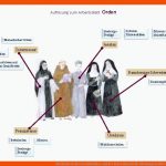 Kirchliche orden Im Mittelalter Und Der Frhen Neuzeit Fuer Kleidung Im Mittelalter Arbeitsblatt