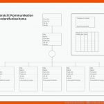 Kl format Arbeitstafeln / Ãbersichten Fuer Taktisches Arbeitsblatt