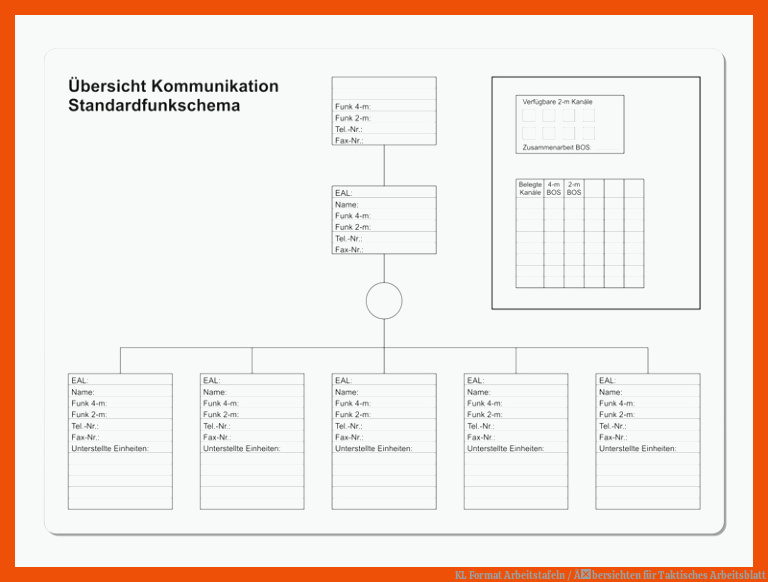 KL Format | Arbeitstafeln / Ãbersichten für taktisches arbeitsblatt