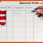 Kl format Arbeitstafeln / Ãbersichten Fuer Taktisches Arbeitsblatt