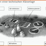 KlÃ¤ranlage â Hans-sachs-schule Fuer Kläranlage Arbeitsblatt