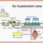 KlÃ¤ranlage â Hans-sachs-schule Fuer Kläranlage Arbeitsblatt