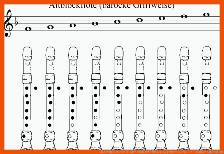Klassenmusizieren mit der AltblockflÃ¶te | Ein Weg zur Musik für die blockflöte arbeitsblatt