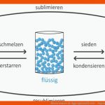 Klassewasser.de AggregatzustÃ¤nde - Jugendliche Fuer Stoffe Und Körper Arbeitsblatt
