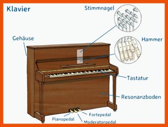 10 Klavier Beschriften Arbeitsblatt