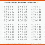 Kleine Einmaleins Archive - Mathe Ã¼ben FÃ¼r Die Grundschule Fuer Arbeitsblatt Einmaleins Gemischt