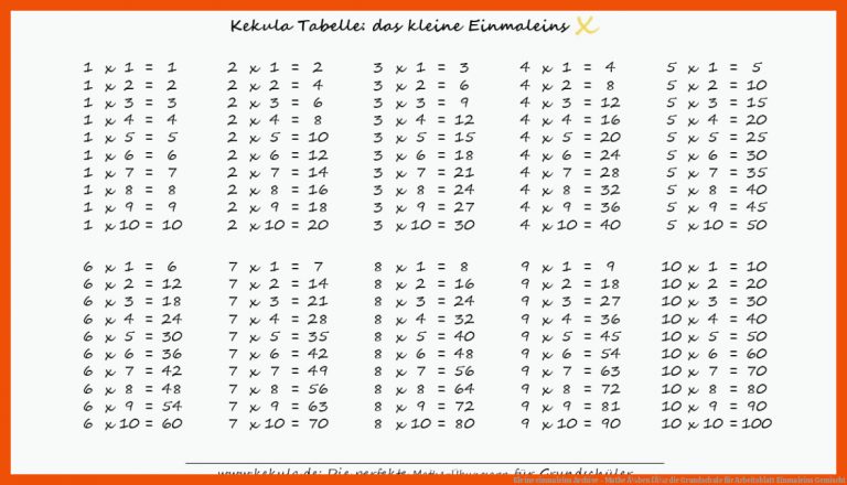 Kleine Einmaleins Archive - Mathe Ã¼ben FÃ¼r Die Grundschule Fuer Arbeitsblatt Einmaleins Gemischt