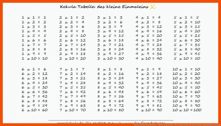 Kleine einmaleins Archive - Mathe Ã¼ben fÃ¼r die Grundschule für arbeitsblatt einmaleins gemischt