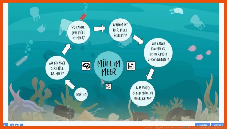 Klick und los! Digitale Unterrichtseinheiten â MÃ¼ll im Meer für mülltrennung arbeitsblatt
