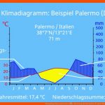 Klimadiagramm Auswerten â¢ Anleitung Mit Beispielen Â· [mit Video] Fuer Klimadiagramme Zuordnen Arbeitsblatt