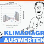 Klimadiagramme Auswerten Erdkundeunterricht / Geographieunterricht Fuer Klimadiagramme Zuordnen Arbeitsblatt