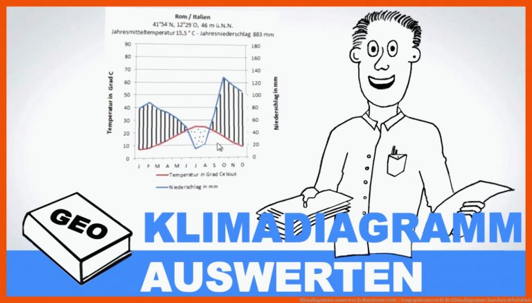 Klimadiagramme auswerten | Erdkundeunterricht / Geographieunterricht für klimadiagramme zuordnen arbeitsblatt