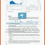 Klimadiagramme - Meinunterricht Fuer Klimadiagramme Zuordnen Arbeitsblatt
