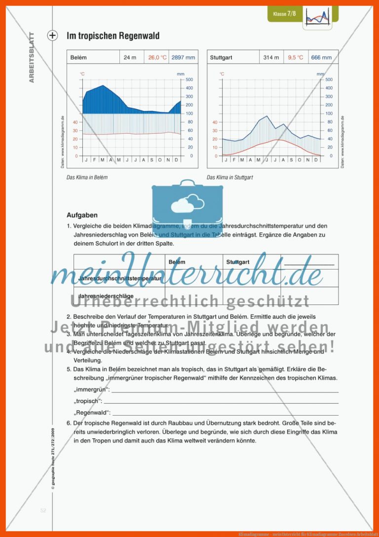 Klimadiagramme - meinUnterricht für klimadiagramme zuordnen arbeitsblatt