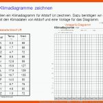 Klimadiagramme Navigation: Pfeiltaste ânach Rechtsâ: Schritt ... Fuer Klimadiagramme Zuordnen Arbeitsblatt