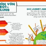 Klimawandel Fuer Treibhauseffekt Arbeitsblatt