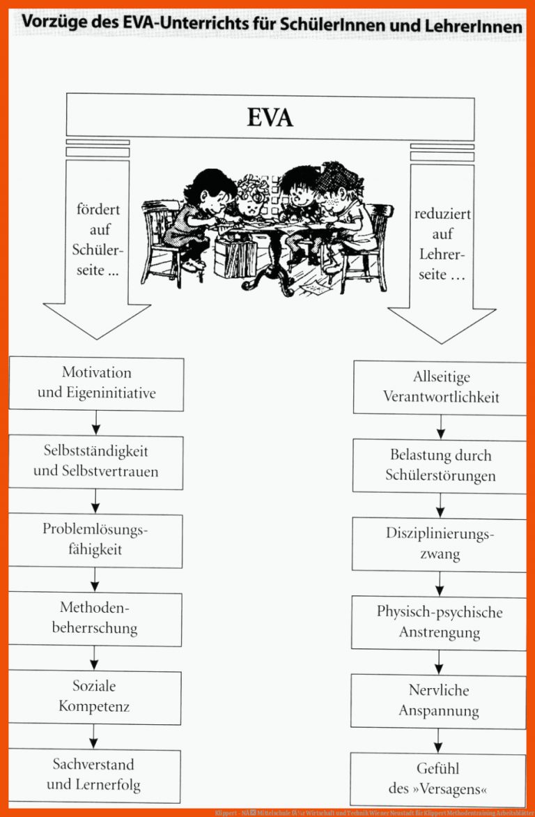 Klippert - NÃ Mittelschule FÃ¼r Wirtschaft Und Technik Wiener Neustadt Fuer Klippert Methodentraining Arbeitsblätter