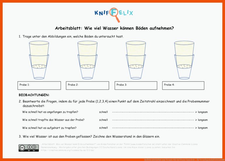 Kniffelix Arbeitsblatt zum Versuch: Wie viel Wasser kann Erde ... für versuchsprotokoll arbeitsblatt