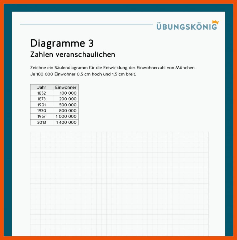 KÃ¶nigspaket: Diagramme (mathe, 5. Klasse) Fuer Mathe 5 Klasse Gymnasium Diagramme Arbeitsblätter