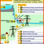 KÃ¶nnt Ihr Mir Bitte Energieformen Und Energieumwandlung ErklÃ¤ren ... Fuer Energieformen Arbeitsblatt