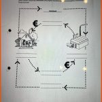 KÃ¶nnt Ihr Mir Helfen Oder LÃ¶sung Geben? (schule, Wirtschaft ... Fuer Wirtschaftskreislauf Arbeitsblatt