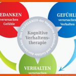 Kognitive Umstrukturierung (verhaltenstherapie) Fuer Kognitive Umstrukturierung Arbeitsblatt