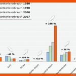 Kohle Fuer Entstehung Kohle Arbeitsblatt